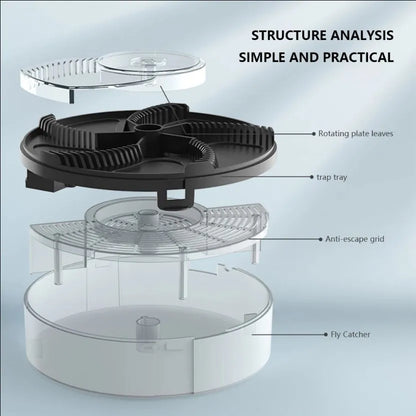 USB Rechargeable Flytrap Pro